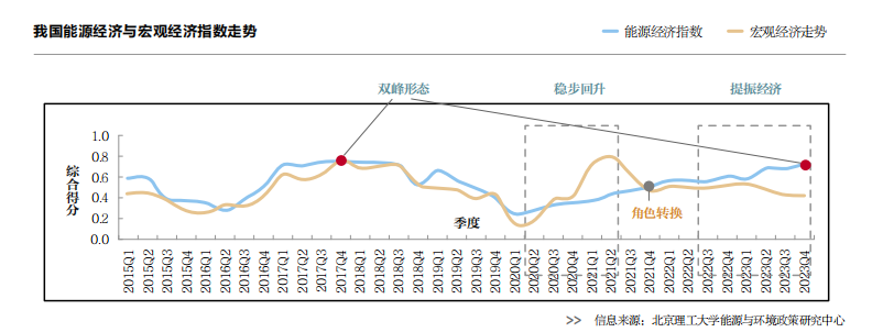 稳与进——2024年能源行业展望(图1)