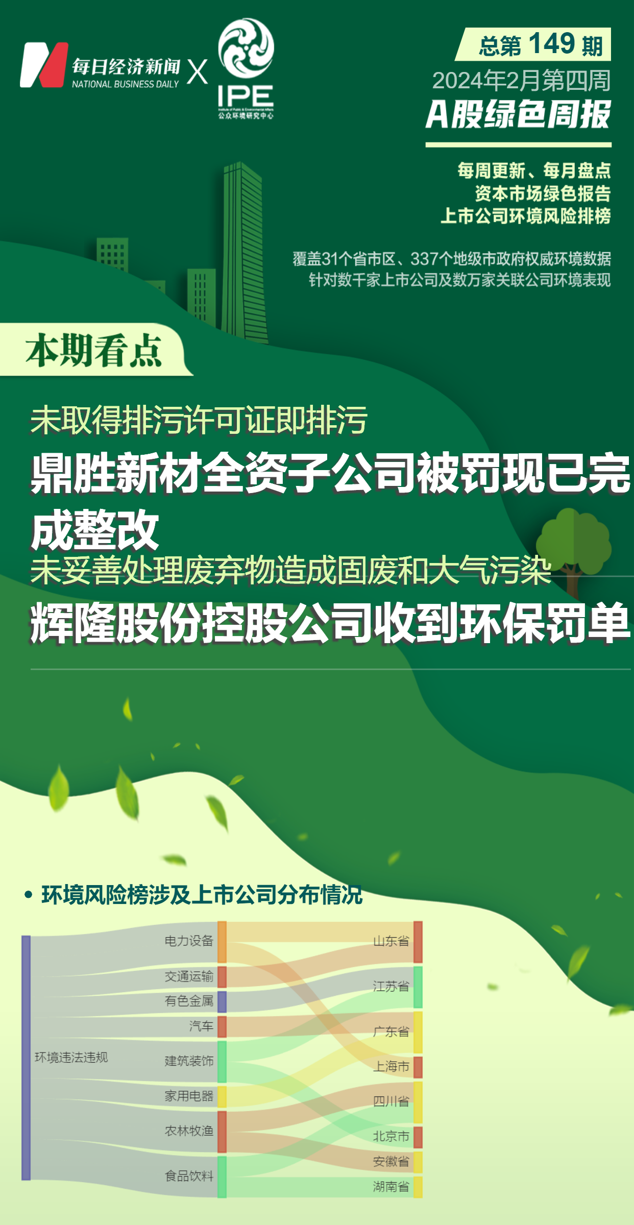 A股绿色周报｜未取得相关手续即排污、污染防治设施未竣工验收即开工建设12家上市公司暴露环境风险(图1)