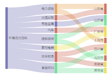 A股绿色周报｜未取得相关手续即排污、污染防治设施未竣工验收即开工建设12家上市公司暴露环境风险(图2)