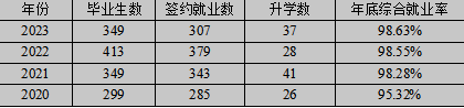 2024年电气工程系专业介绍(图11)