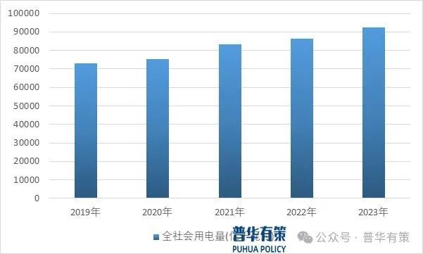 2024-2030年输配电及控制设备行业细分市场分析及投资前景预测报告(图2)