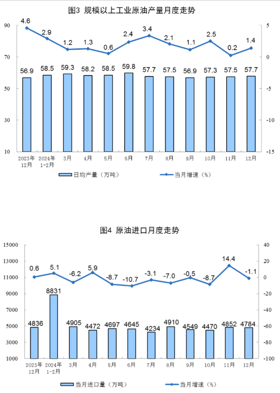 2024年12月份能源生产情况(图2)