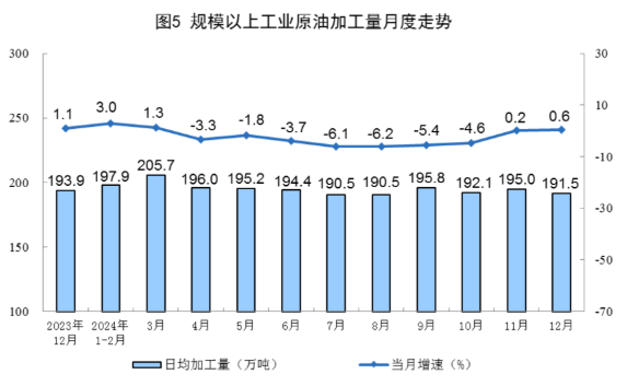 2024年12月份能源生产情况(图3)