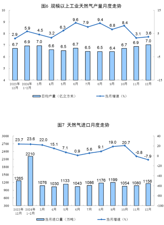 2024年12月份能源生产情况(图4)