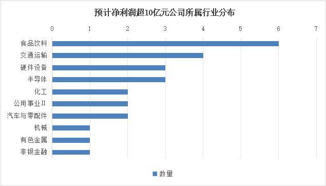 超300家上市公司预告2024年业绩“预增王”最高增长超110倍(图2)