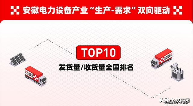 安徽电力设备产业升级观察：数字货运平台运满满助力降本增效(图6)