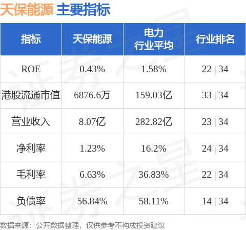 天保能源(01671HK)发盈喜预期2024年权益股东应占溢利约450万元同比增长约1644%(图1)