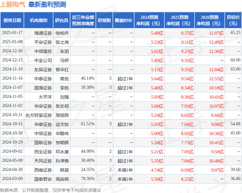 上能电气：东吴证券、长江证券等多家机构于2月20日调研我司(图1)